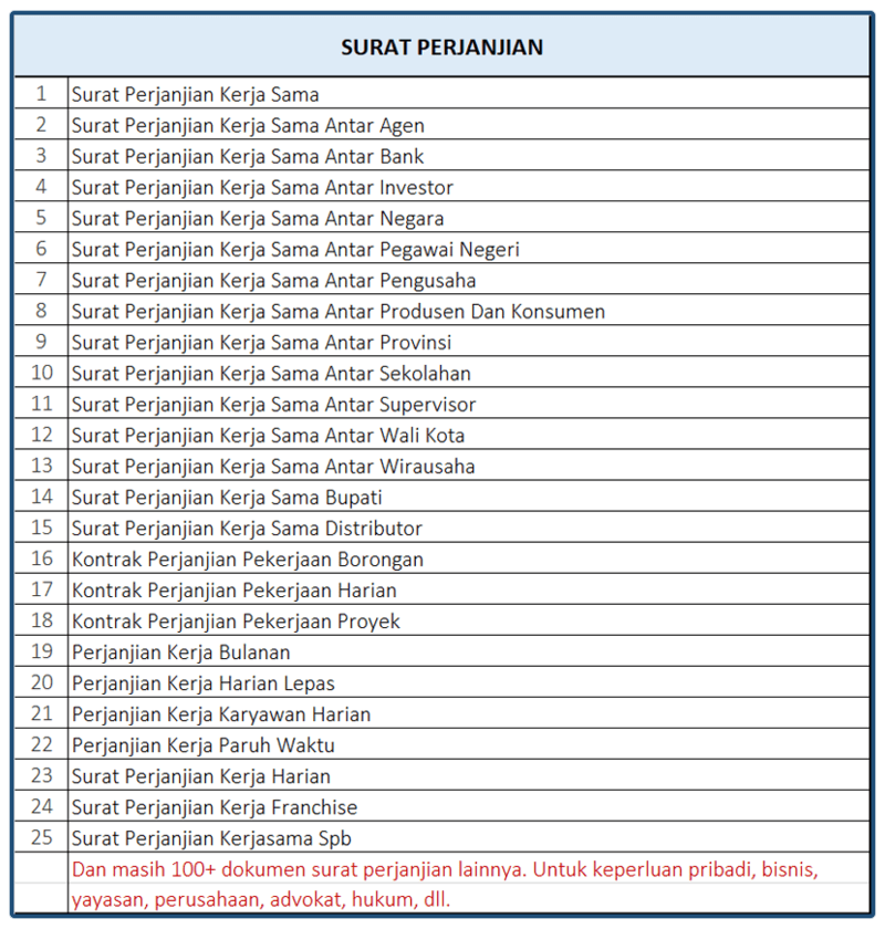 Dokumen Surat Perjanjian