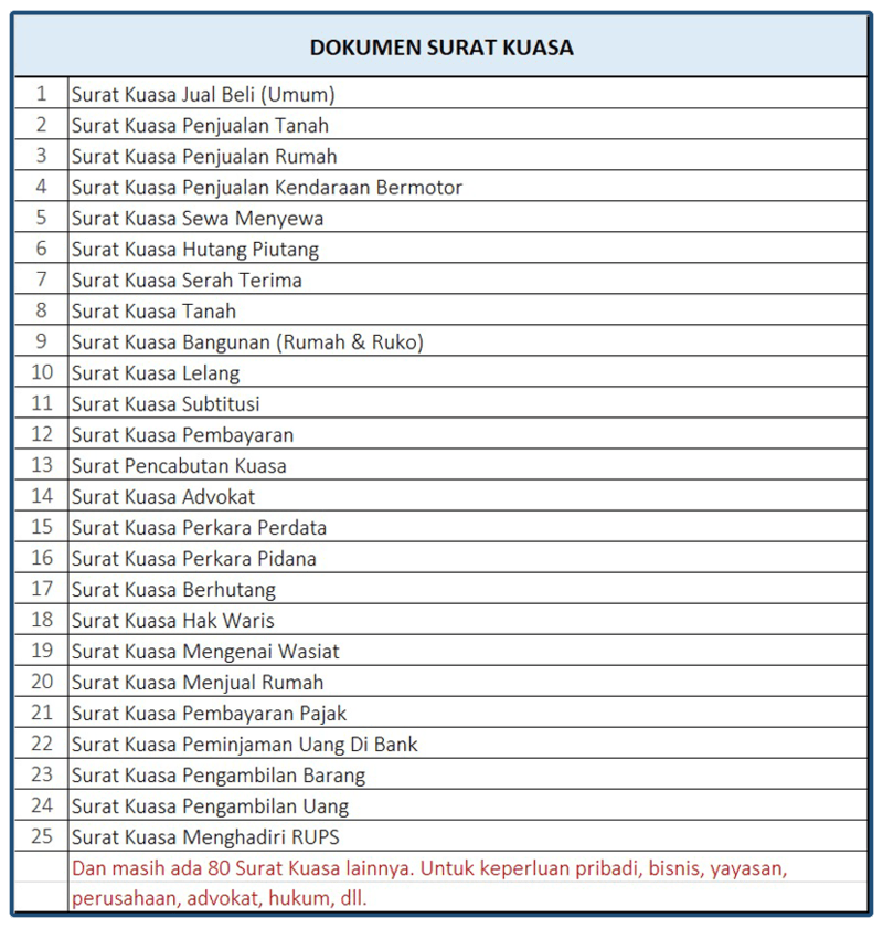 Dookumen Surat Kuasa