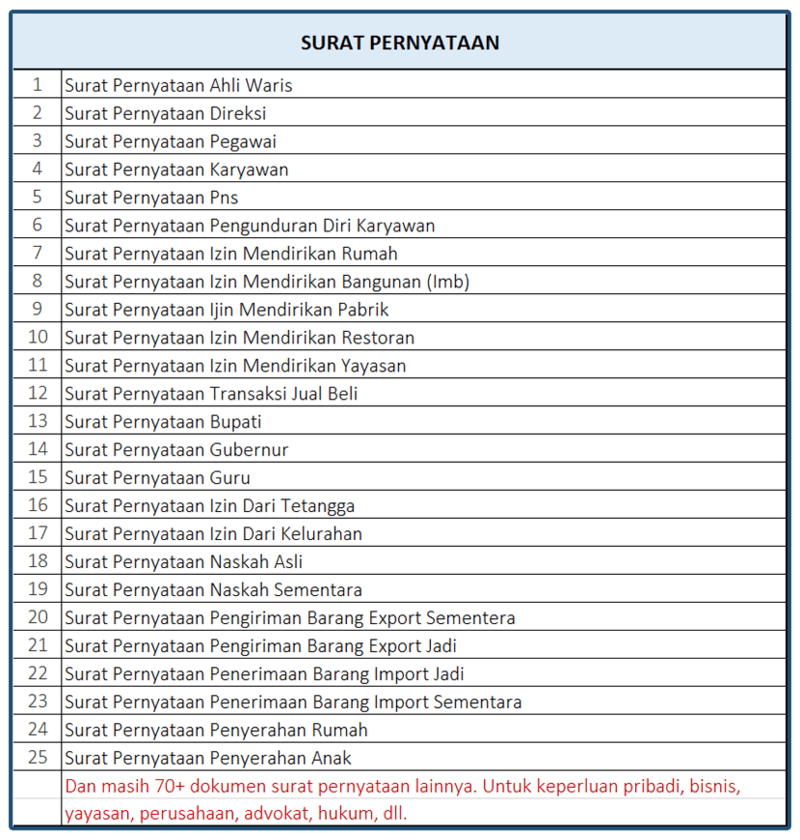 Dokumen Surat Pernyataan