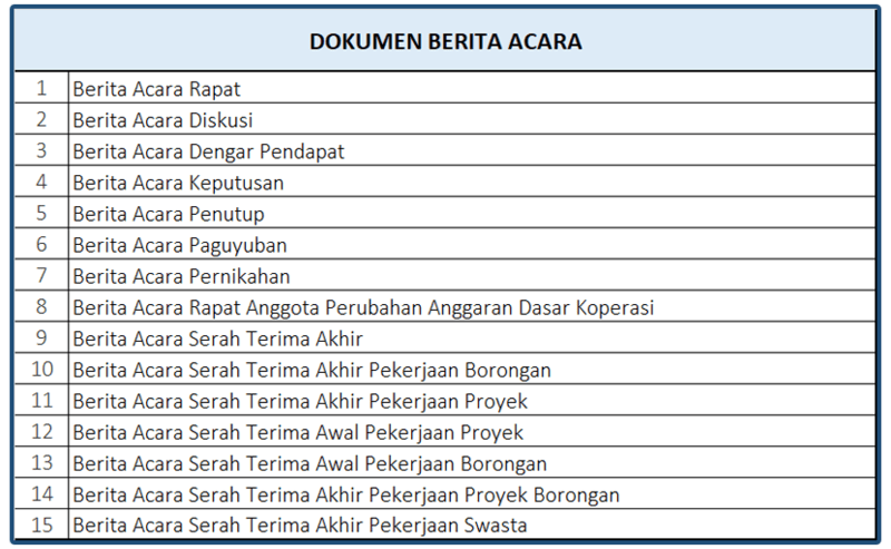 Dokumen Berita Acara