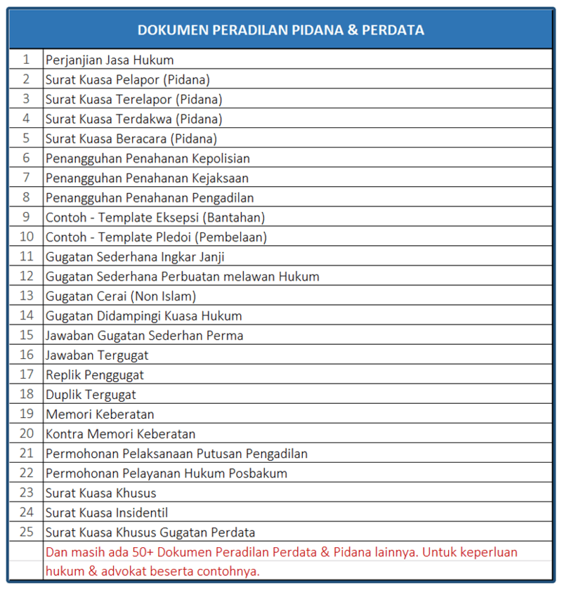 Dokumen Peradilan Perdata & Pidana