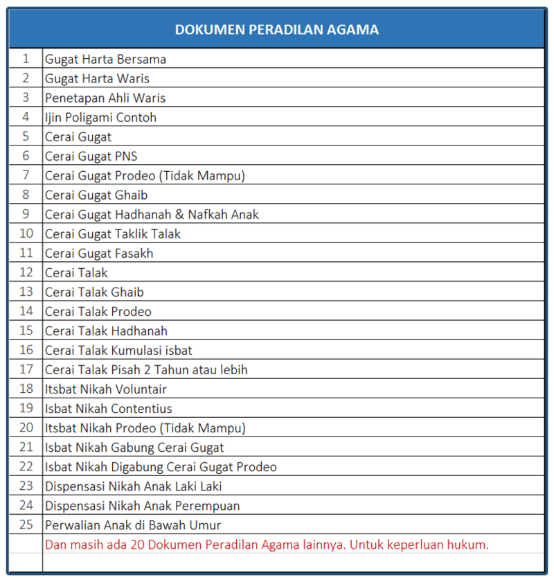 Dokumen Peradilan Agama