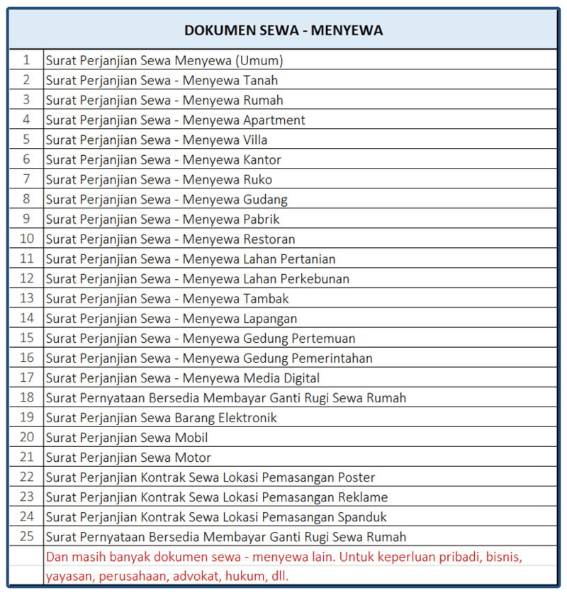 Dokumen Sewa Menyewa
