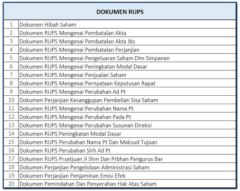 Dokumen RUPS