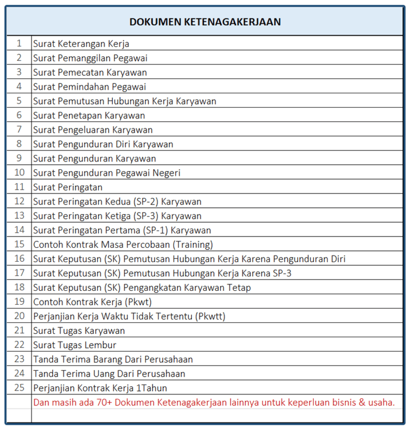 Dokumen Perjanjian Kerja & Ketenagakerjaan