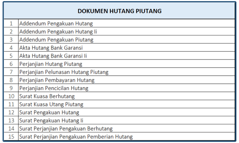 Dokumen Hutang Piutang