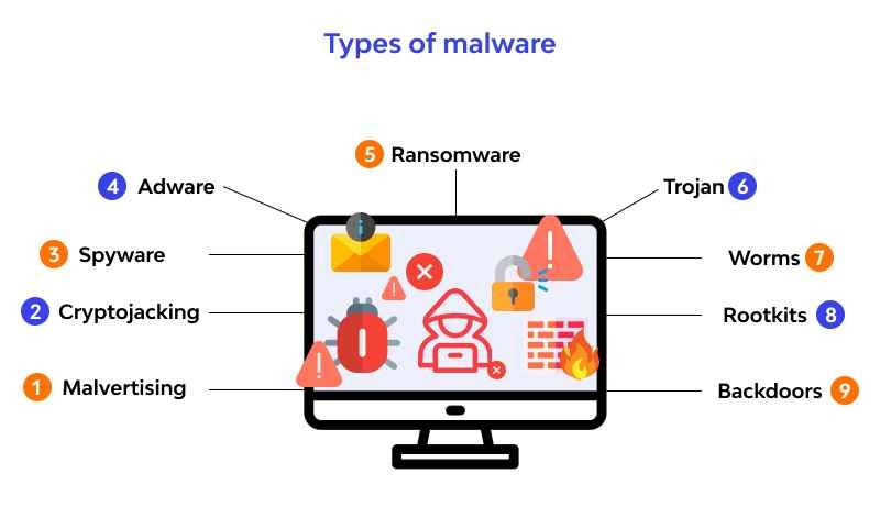 10 Jenis Malware yang dapat menyerang laptop kalian! - Rimas Laptop Bekasi