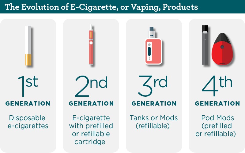 Pemerintah Inggris Rekomendasikan Vape Sebagai Ganti Rokok