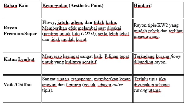 Perbedaan Bahan Kain Pantai Bali