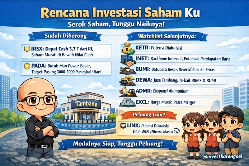 Kondisi market seperti ini apa yang harus dilakukan ?