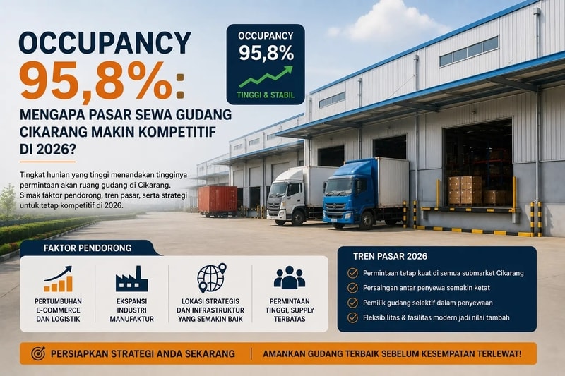 Occupancy 95,8%: Mengapa Pasar Sewa Gudang Cikarang Makin Kompetitif di 2026?