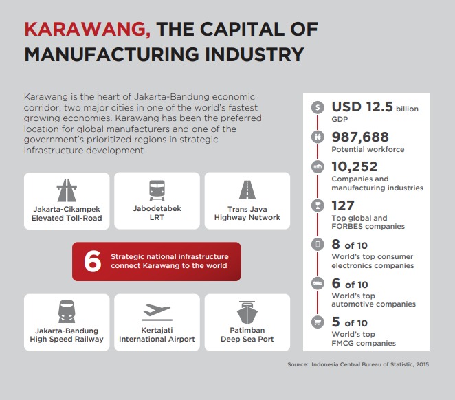 Selling Point Industri di Karawang