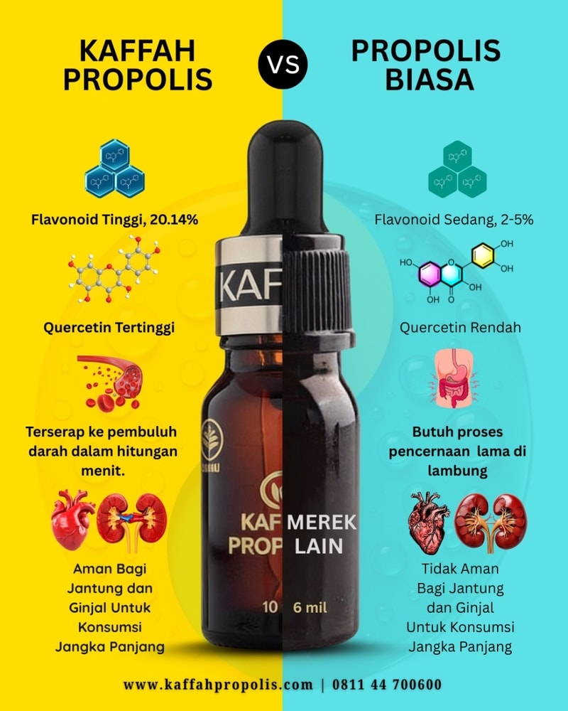 Perbandingan Kaffah Propolis Dengan Propolis Merek Lain