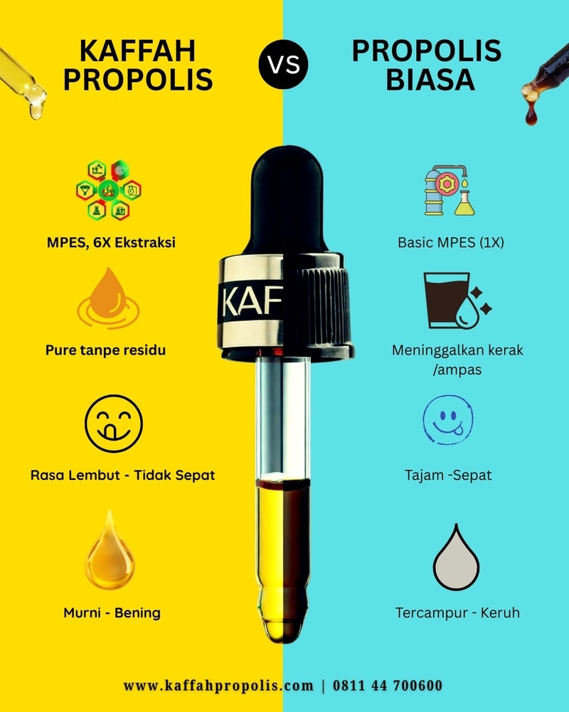 Keunggulan Kaffah Propolis dengan Merek Propolis Lain