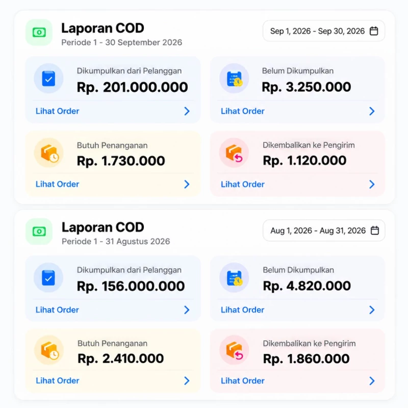 Dashboard Penjualan Malaysia